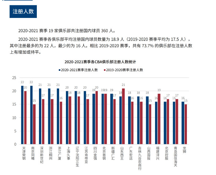 参与者的生 参与者的生