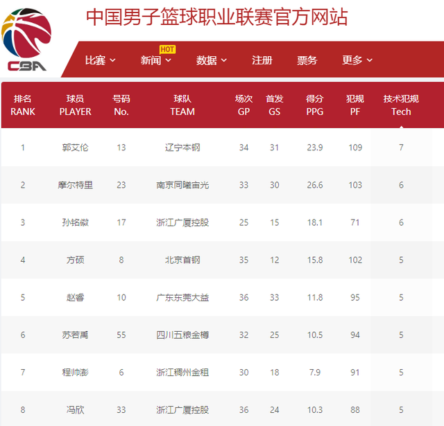 队在上赛季 队在上赛季